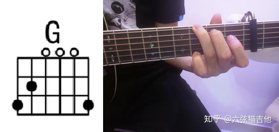 吉他常用的六个和弦 v2-2904c50e73715aded20dee1f4ff72ed5_r.jpg