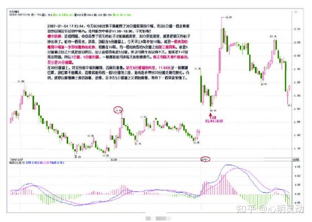 教你炒股票20答疑缠中说禅走势中枢级别扩张及第三类买卖点