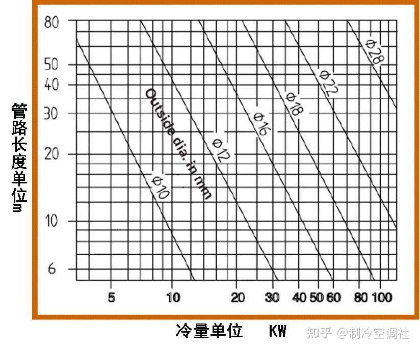 精密空调安装基础知识 - 知乎