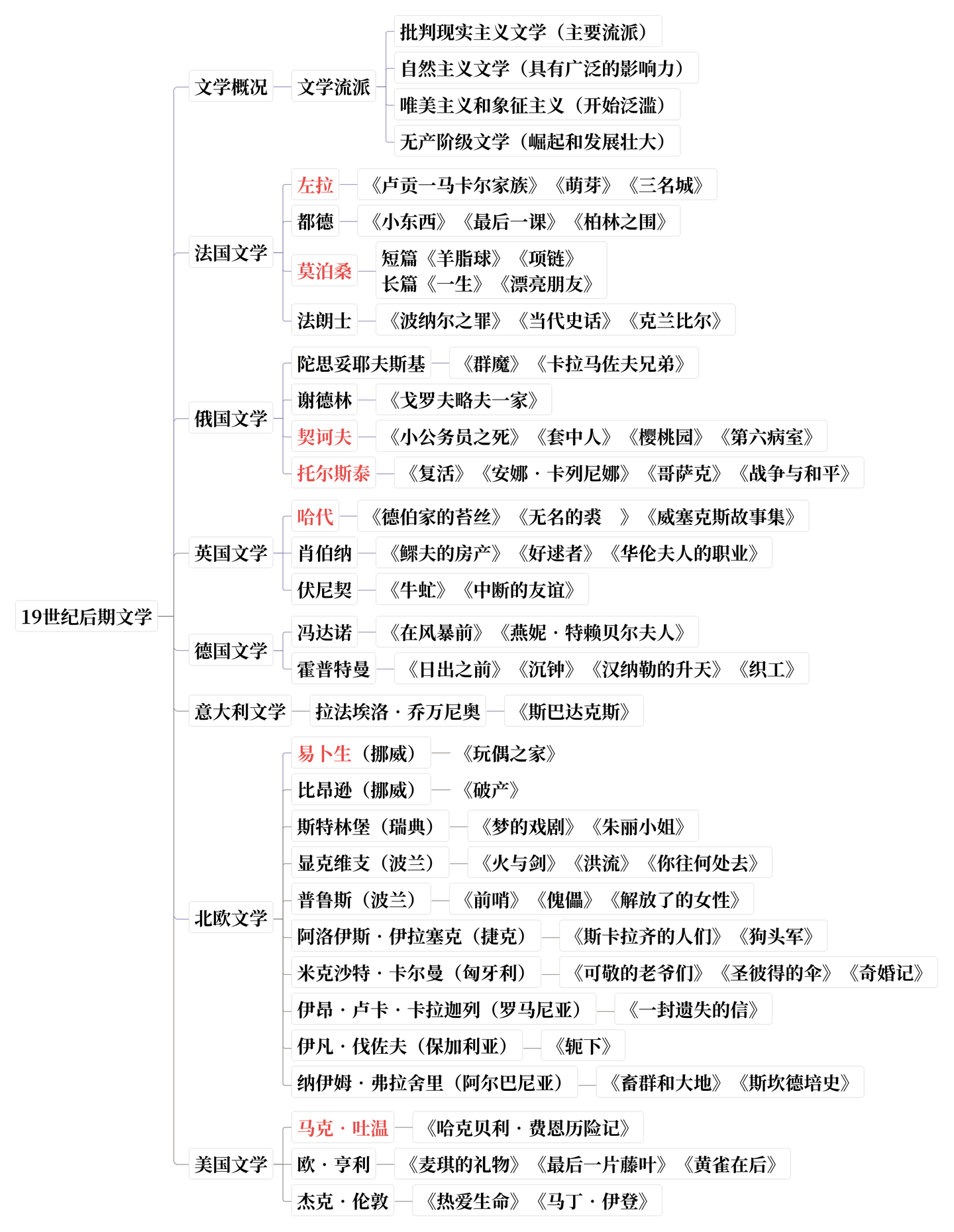 外国文学史（第八章~第十章） - 知乎