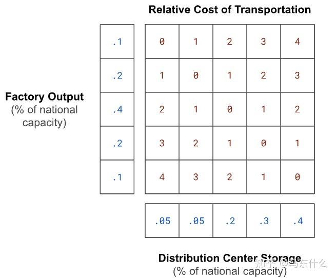 sinkhorn距离和Sinkhorn-Knopp算法 - 知乎