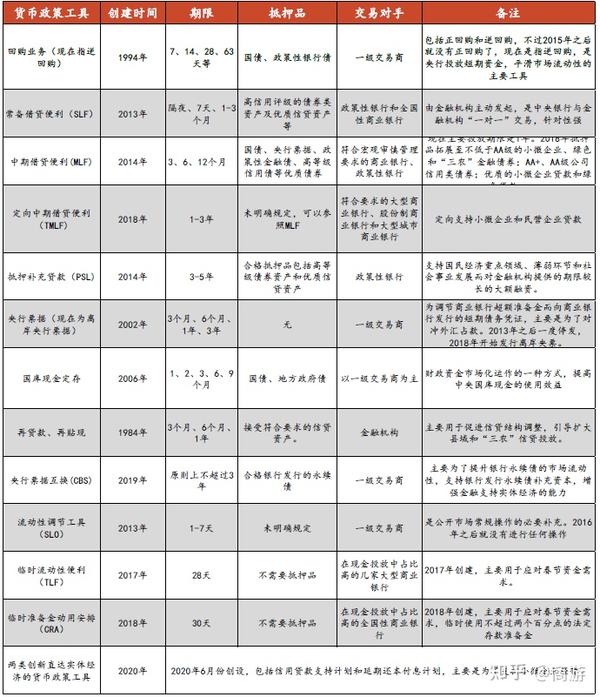 利率的宏观调控作用_从宏观层面看中国利率市场化_宏观中的利率