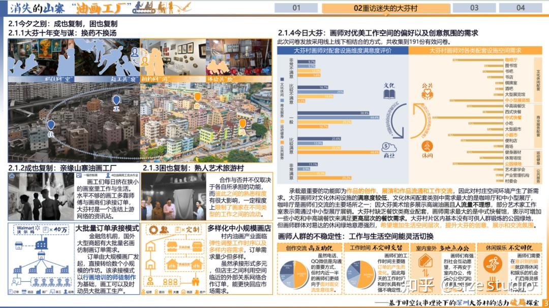高质量调研报告这样写!WUPENiCity2024城市可持续调研报告国际竞赛一等奖一览! - 知乎