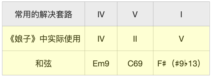 从乐理角度分析,为什么周杰伦的歌会成功? 24 v2 290d2d45d2fe13af7e99a698db64b4f9 720w