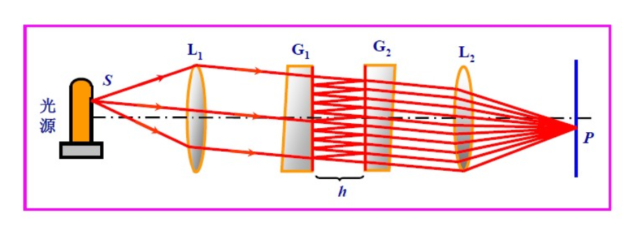 法布里-珀罗(f-p)标准具 - 知乎