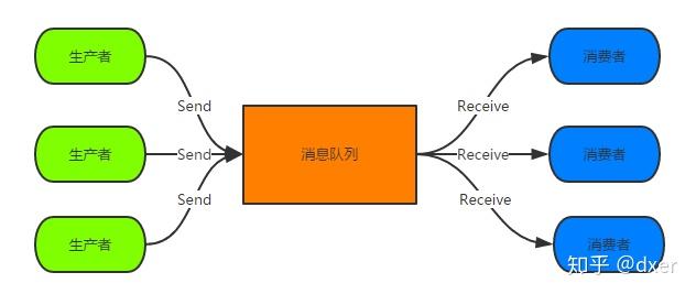 高性能网站实用技巧之消息队列篇