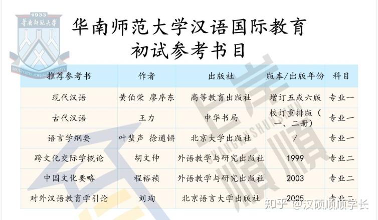 學制,學費和獎學金4,參考書目和孔子學院2021《華南師範大學》漢碩