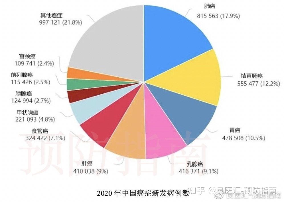 全球近一半食管癌发生在中国这与我们的传统饮食习惯有关