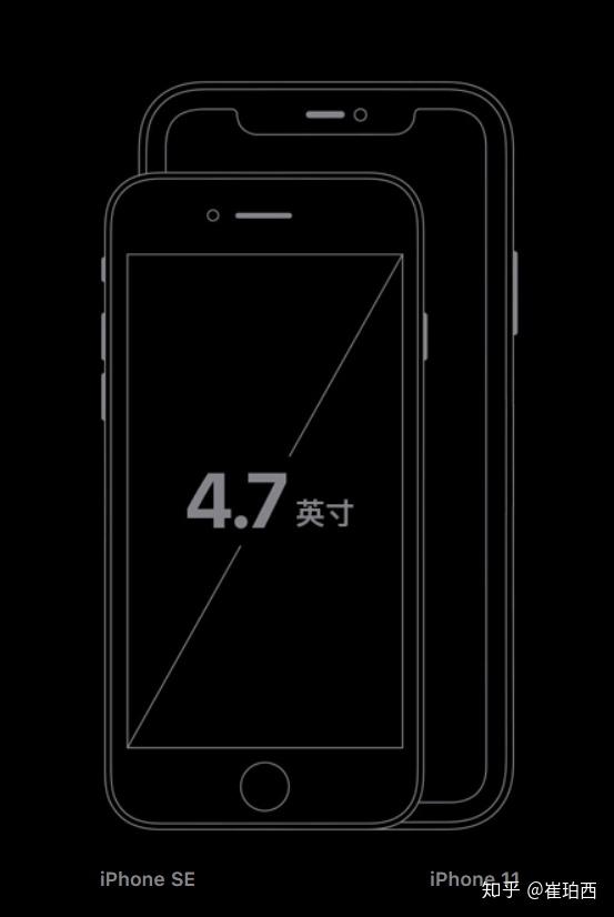 苹果2020 年新款iPhone SE 2 购买攻略】划重点！ - 知乎