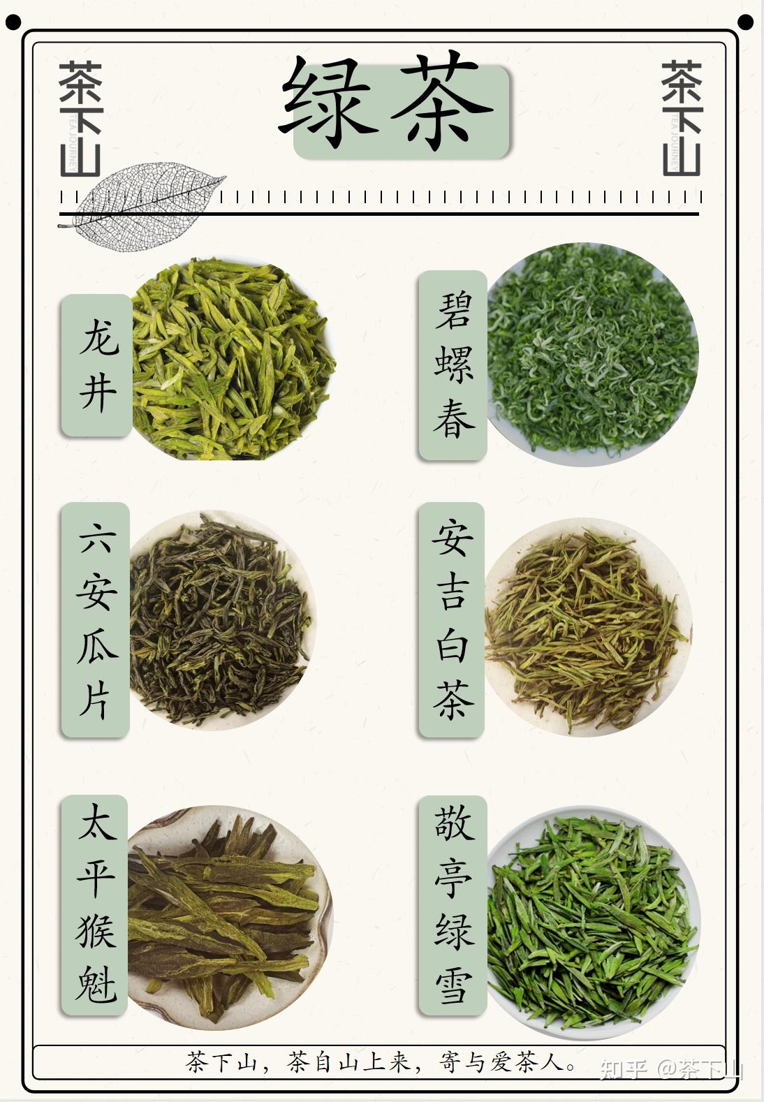 一图看懂中国六大茶类，附30款茶图 - 知乎