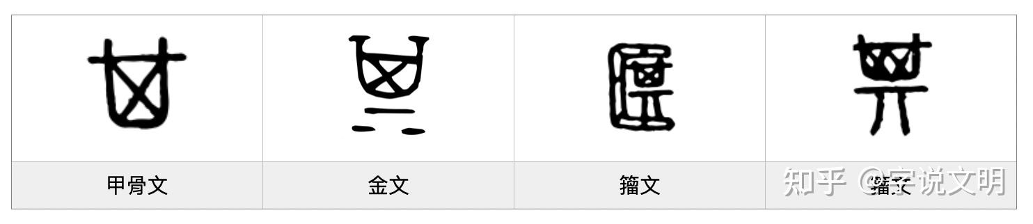 其——每日一字·丌部字 - 知乎