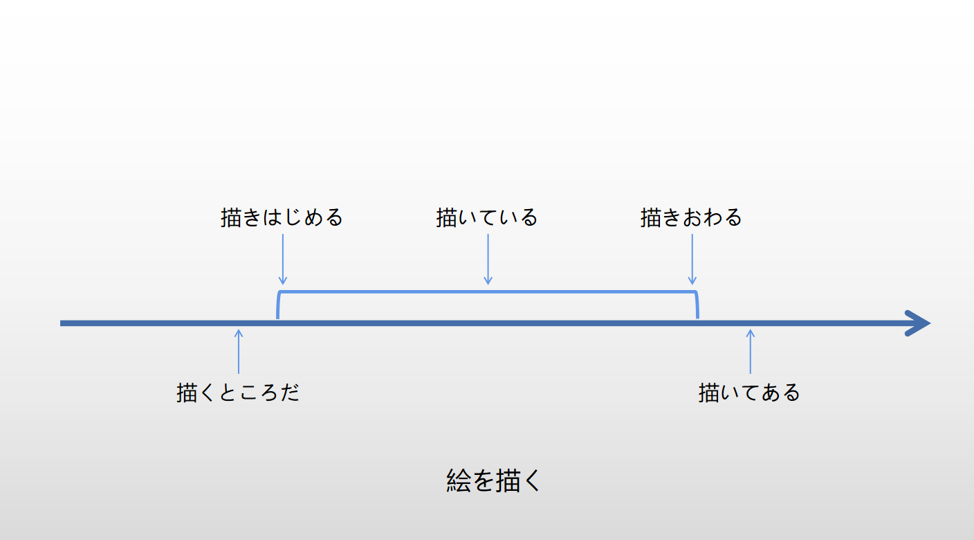 【日本语教育】「ている」和「てある」应该如何教 - 知乎