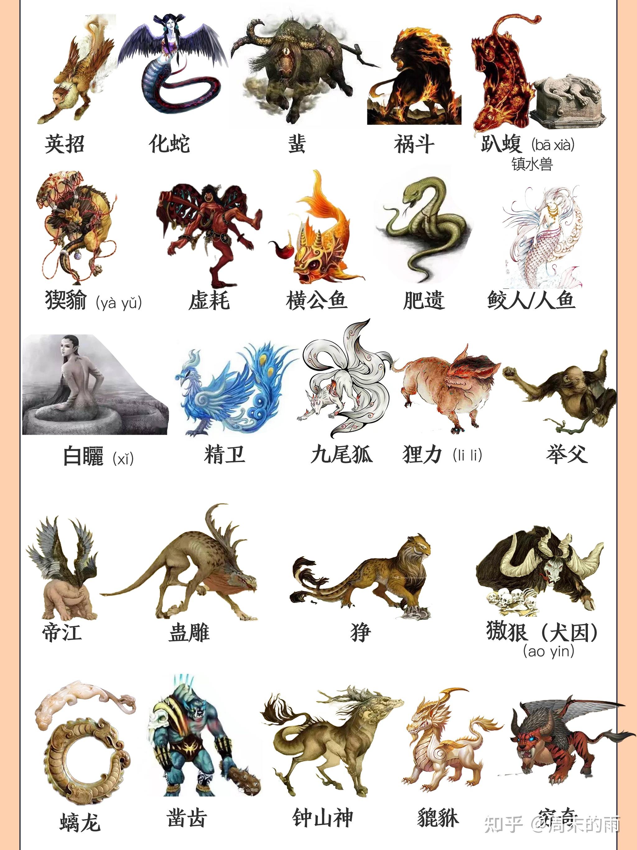 了解一下上50个古神兽吧 - 知乎
