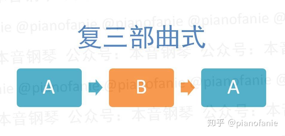 4.复三部曲式