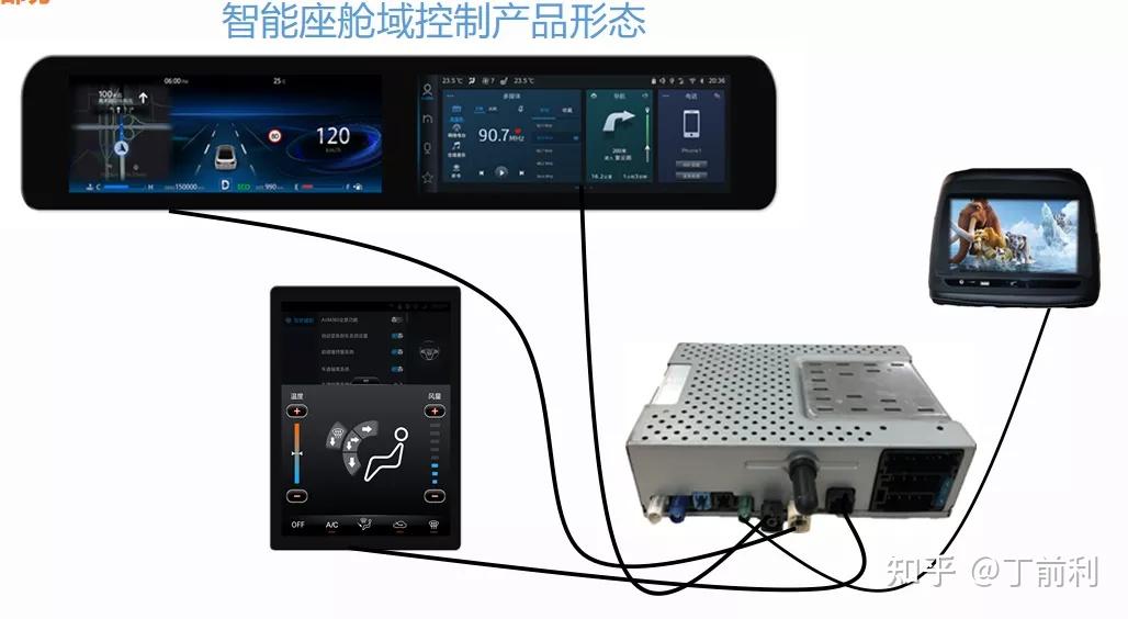 智能座舱域控制器(二) - 知乎