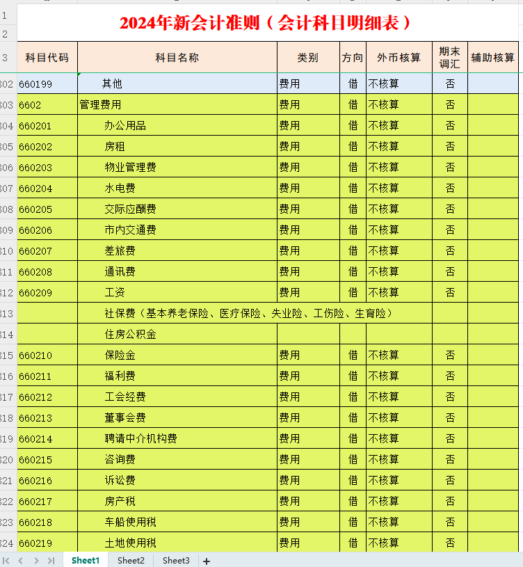 2020年会计科目表图片