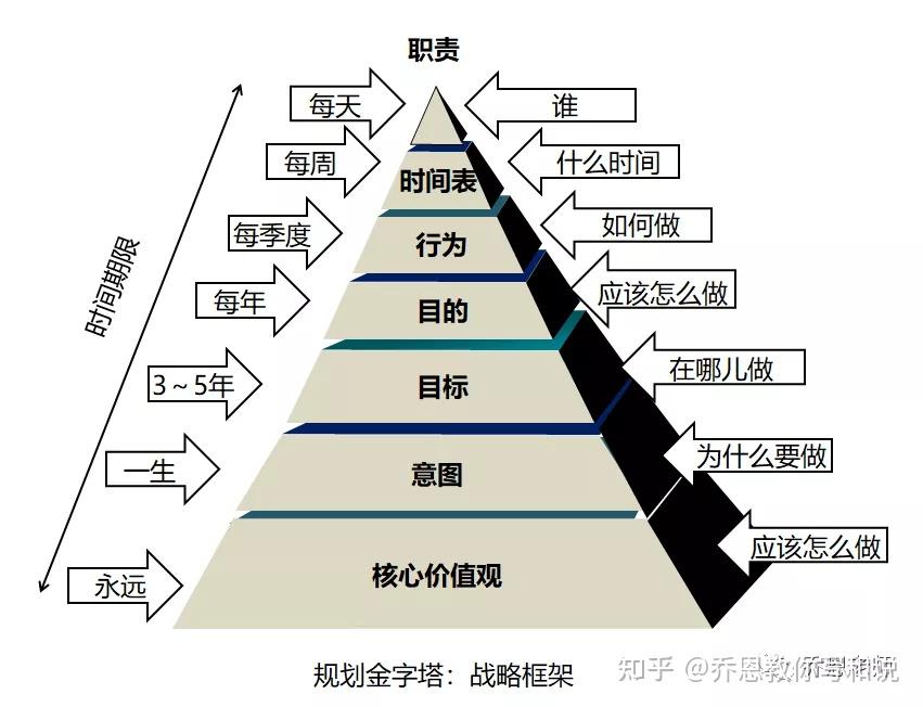 【组织发展】一页纸的战略规划 - 知乎