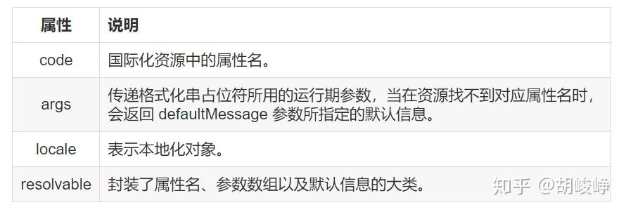 Springboot国际化信息（i18n）解析 - 知乎