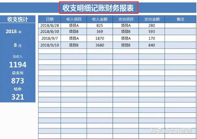 一套被老板重视的excel财务报表模板,录入数据即可直接使用!
