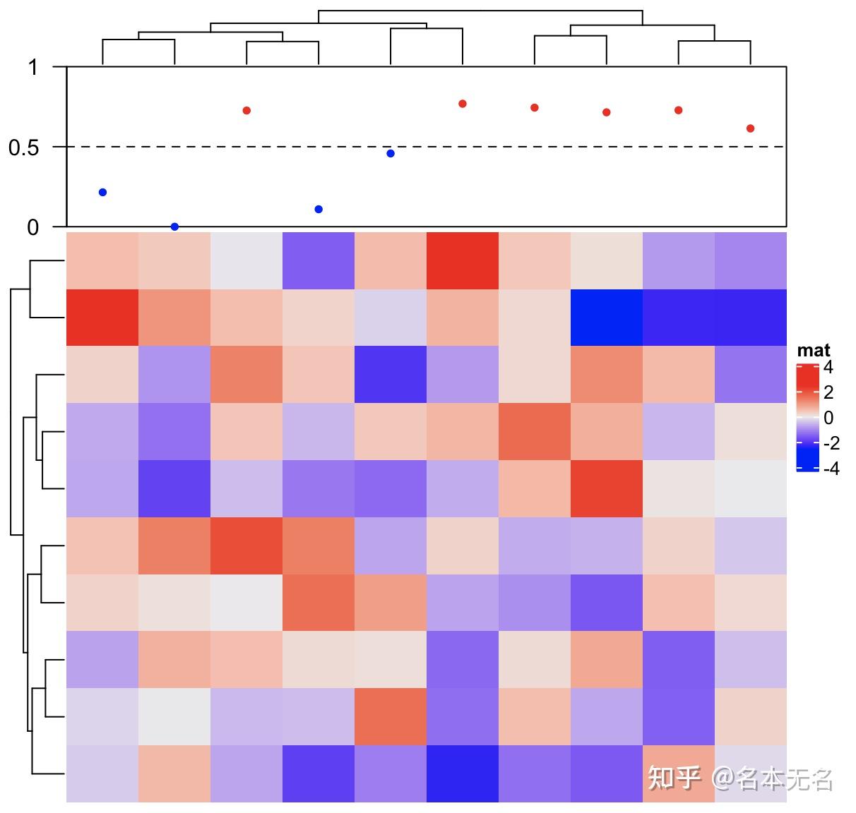 R 数据可视化 —— 聚类热图 Complexheatmap二注释 知乎