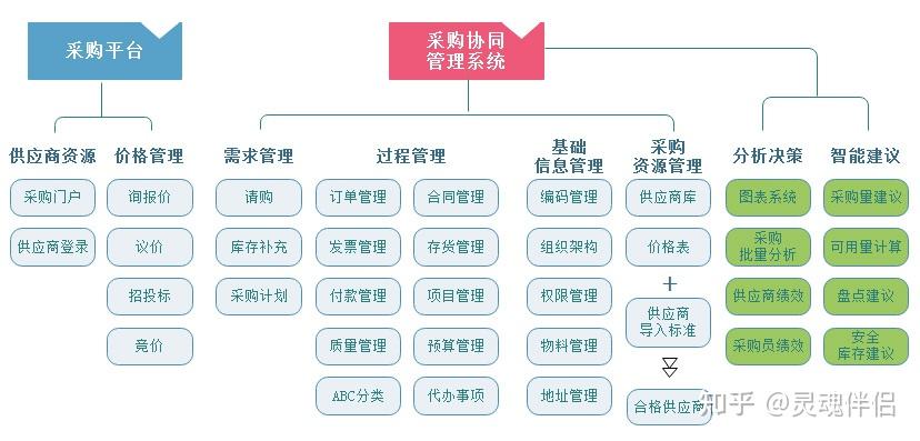 採購管理系統解決方案丨讓企業與供應商高效協同