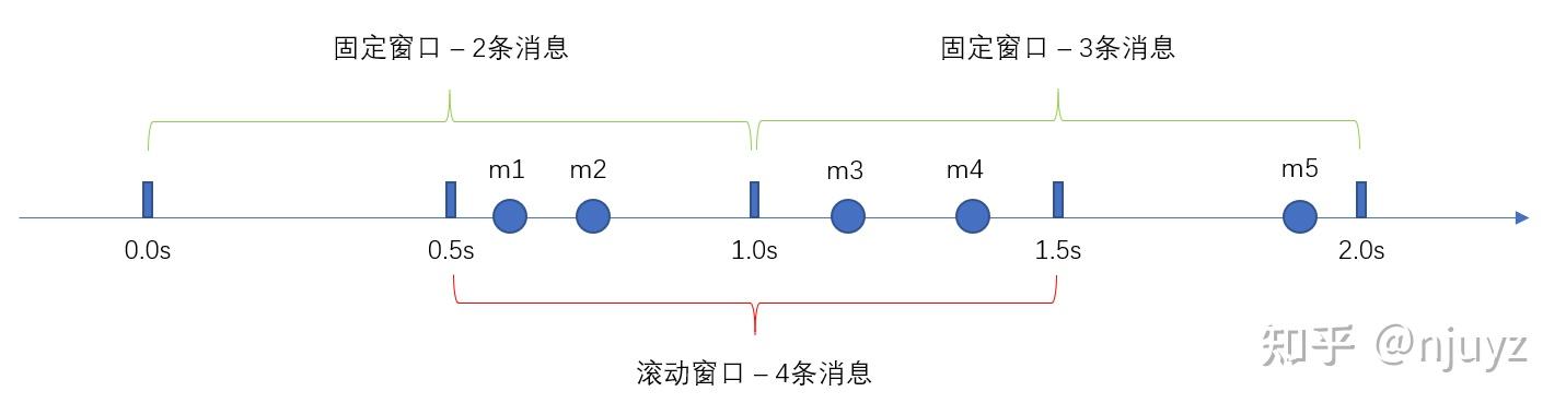 第9关:设计API限流器 - 知乎