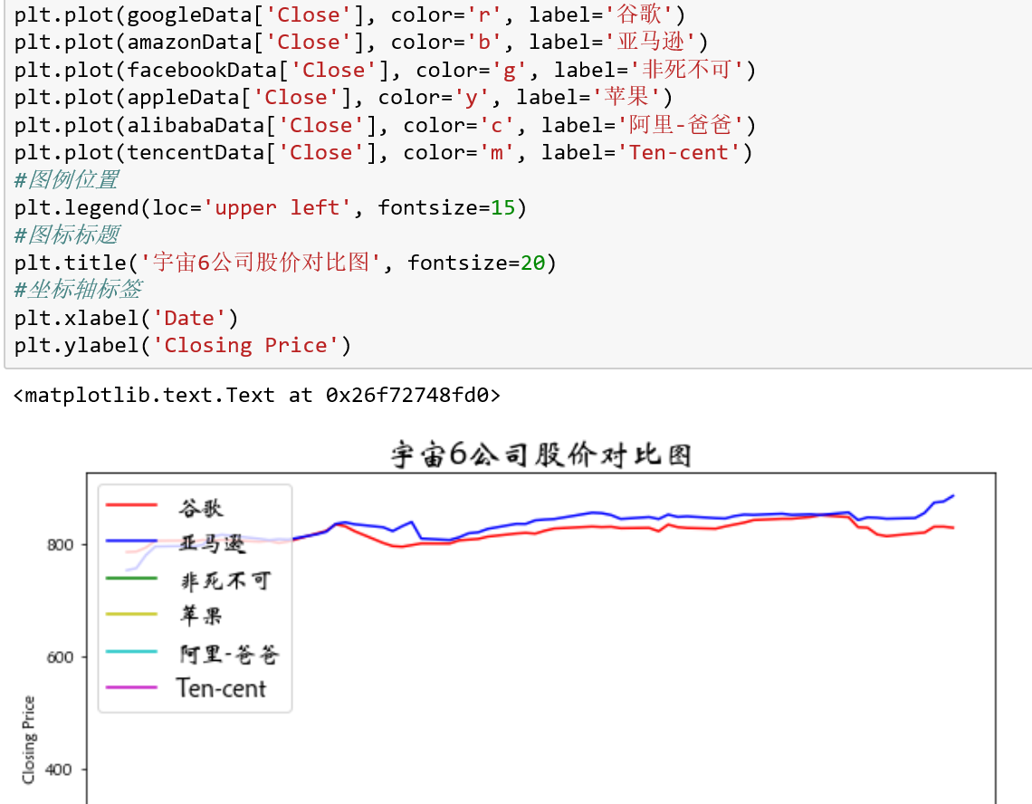 Python绘图显示中文最简单的解决办法 - 知乎
