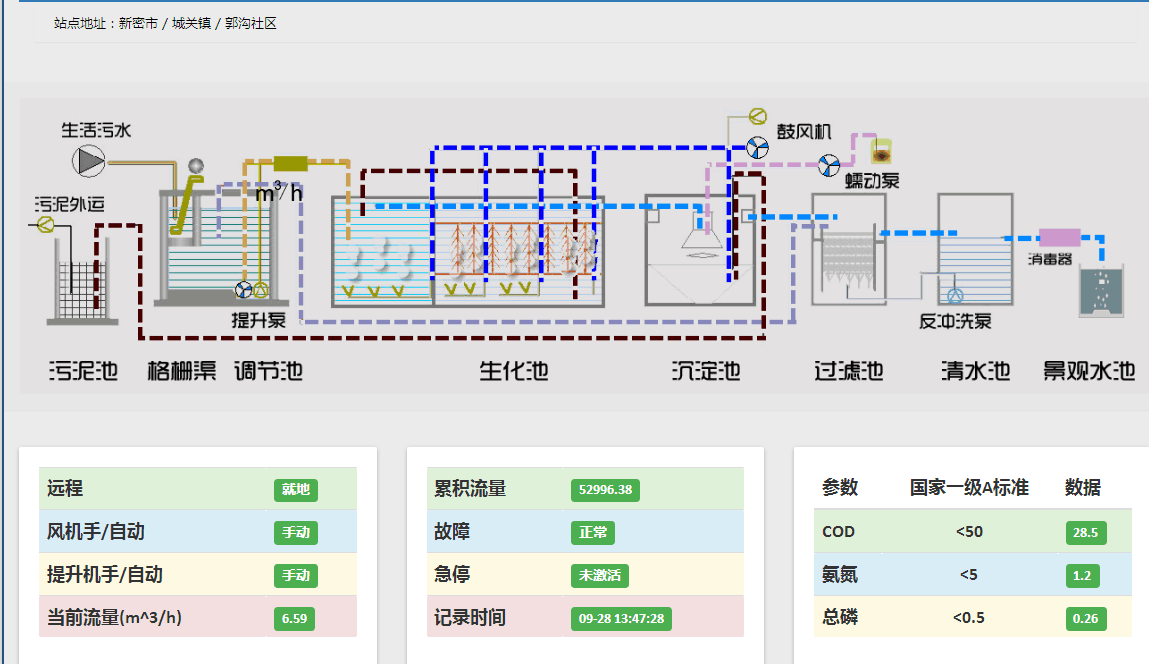 汙水處理遠程監控解決方案