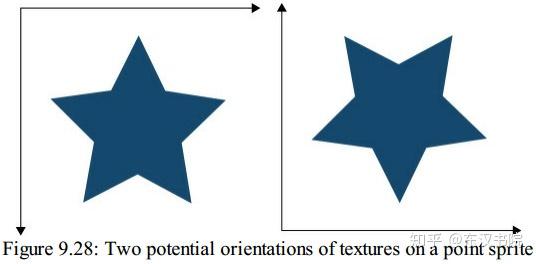 OpenGL-Point Parameters - 知乎