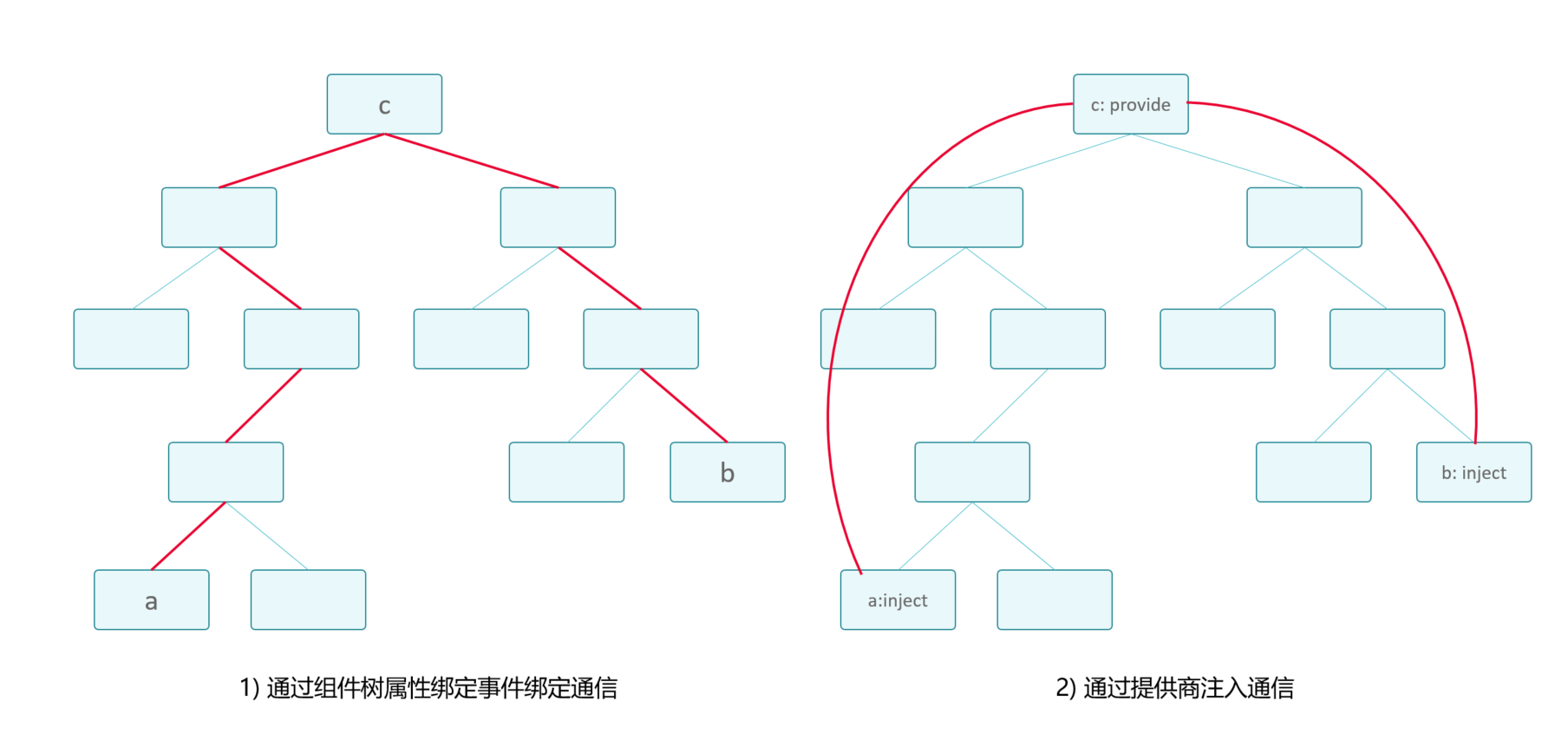 理論+案例，帶你掌握Angular依賴注入模式的應用