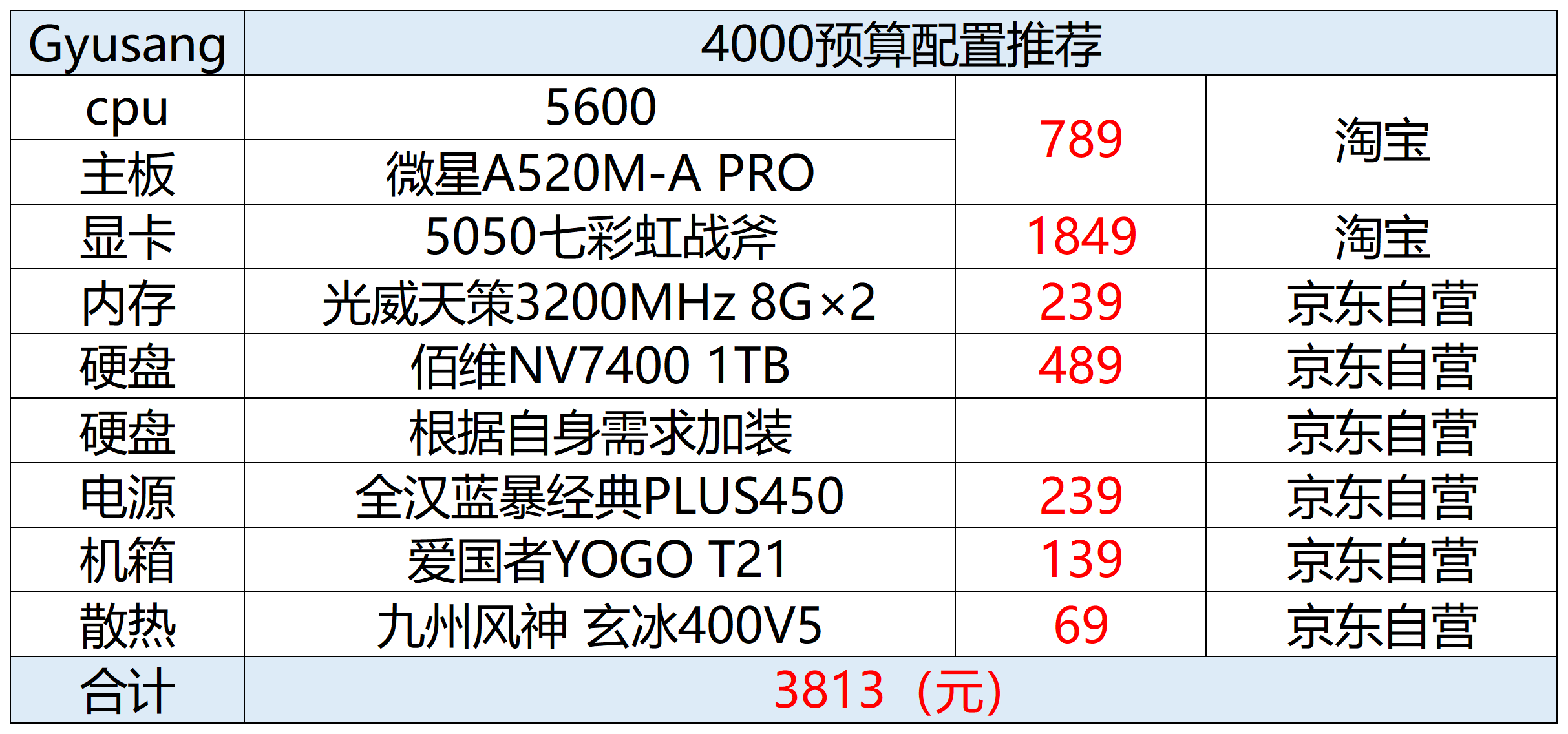 性价比电脑配件选购指南_2025年11月台式机DIY配置推荐_2025机构推荐股票