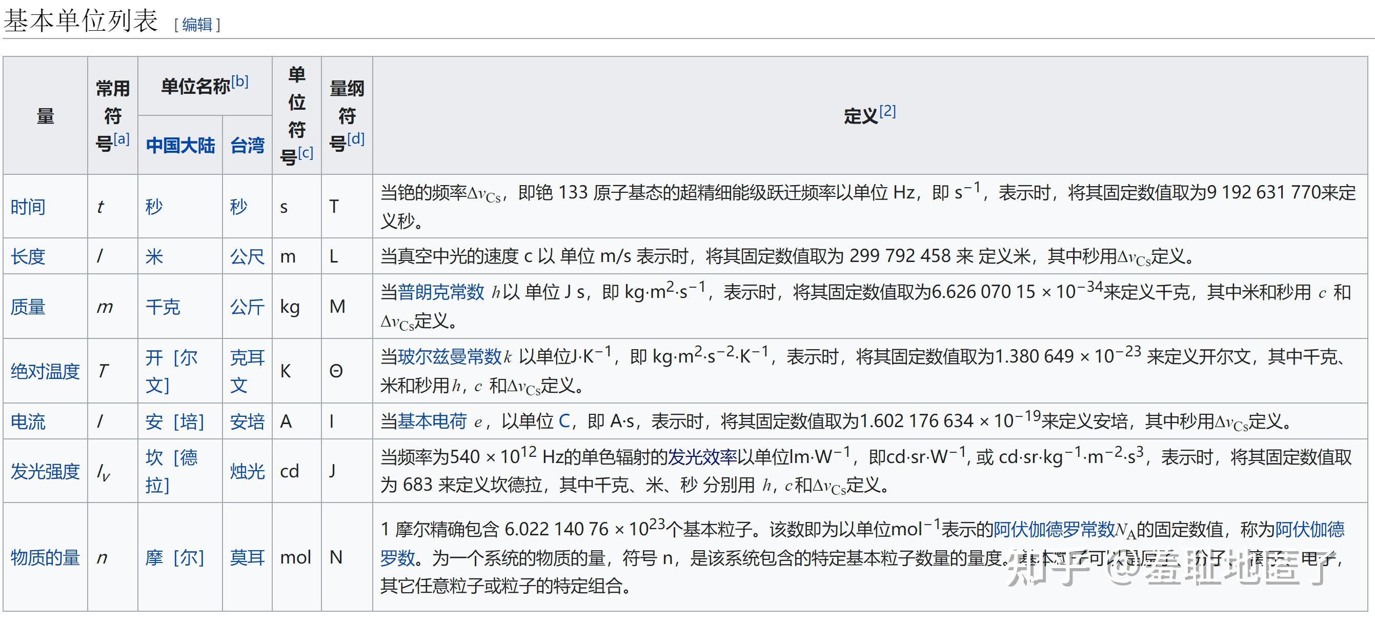 光通量是什么意思（应急光通量是什么意思）-第1张图片-潮百科