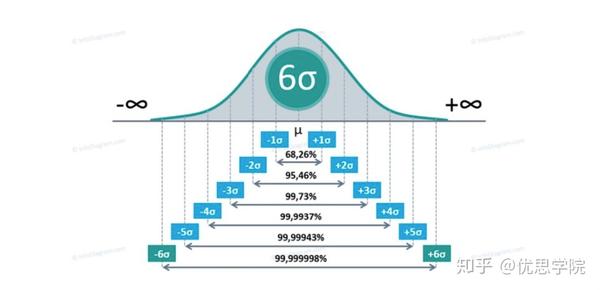 优思学院 过程能力指数 Process Capability Index 和六西格玛 知乎