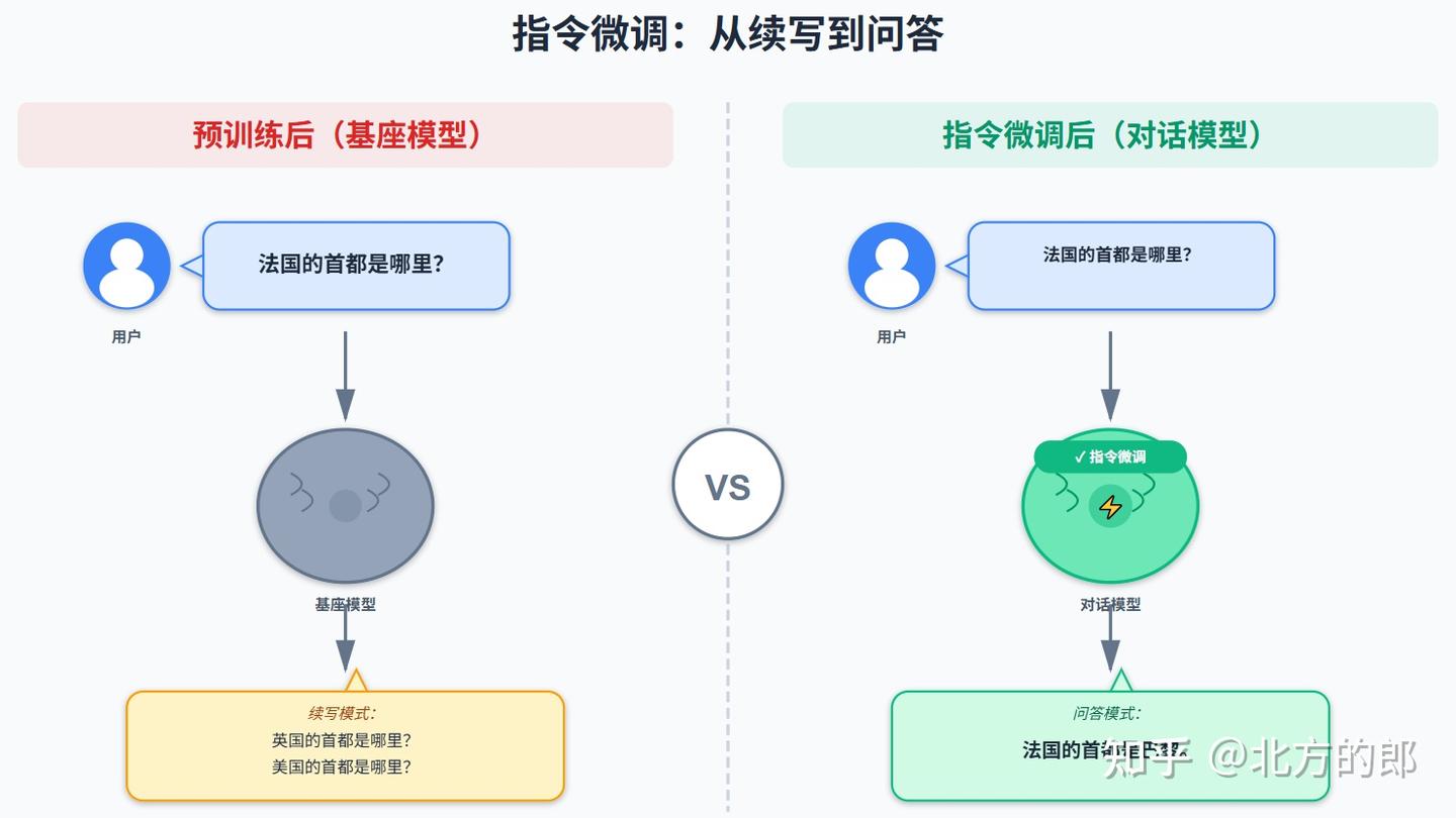 大语言模型技术百科:原理、架构与工程实践,第二十一章:指令微调(Supervised Fine-Tuning, SFT) - 知乎