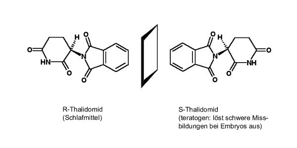 沙利度胺有左旋和右旋两种镜面结构,这两种结构就像我们的左右手一样