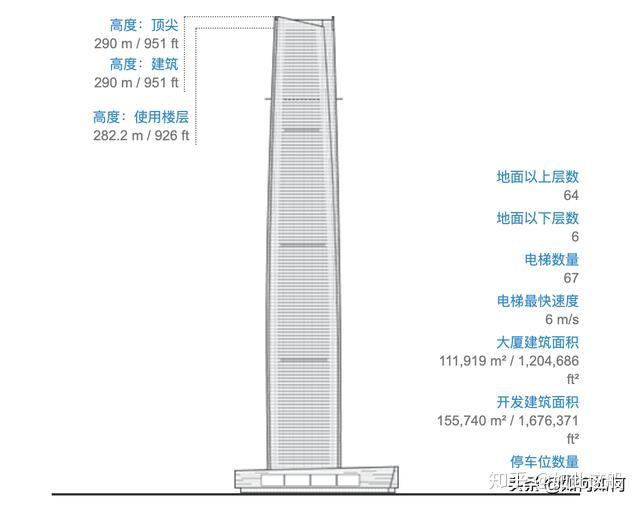 重庆,250米以上摩天大楼一览 - 知乎