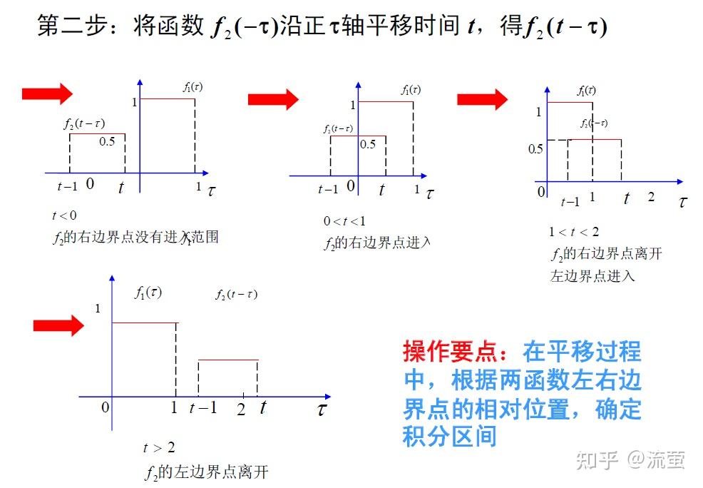 信号与系统-20210830