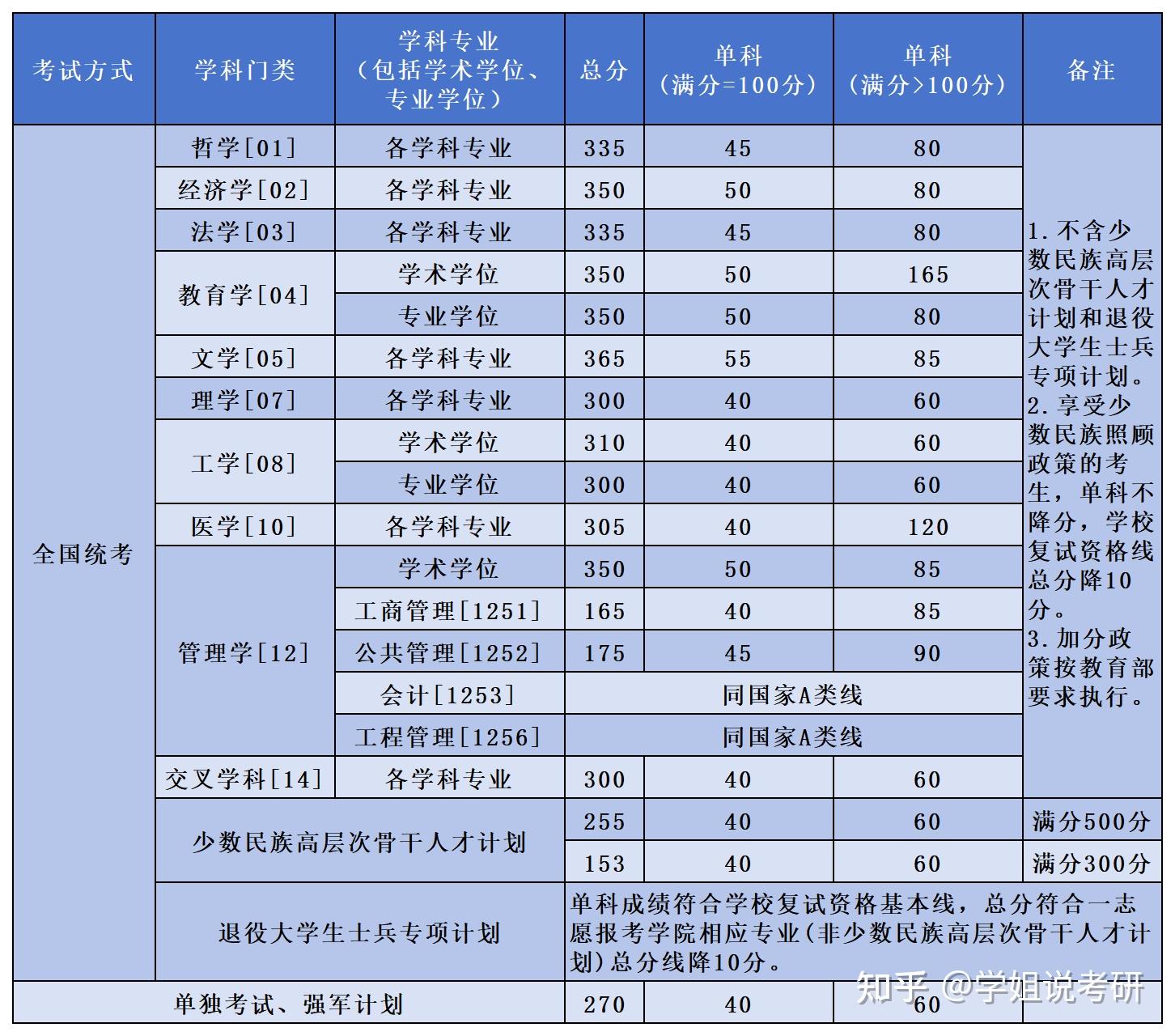 亳州中考成績2021_亳州今年中考錄取分數線_2024年亳州市中考分數線