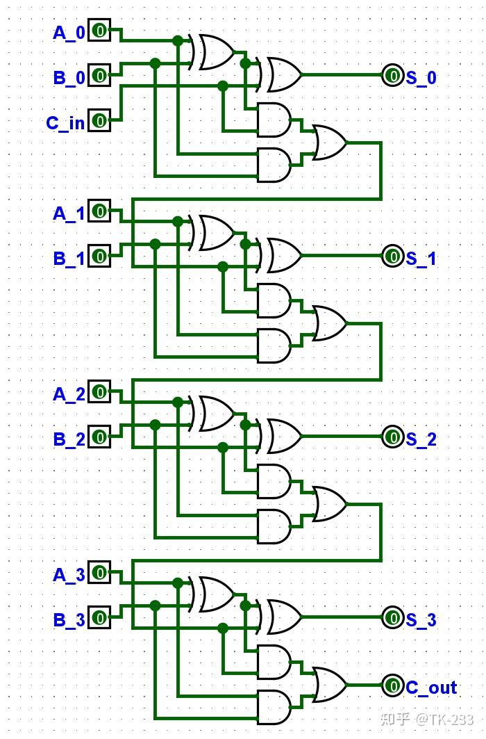 如何設計一個 cpu - (3) 加法器 x 減法器 - 知乎