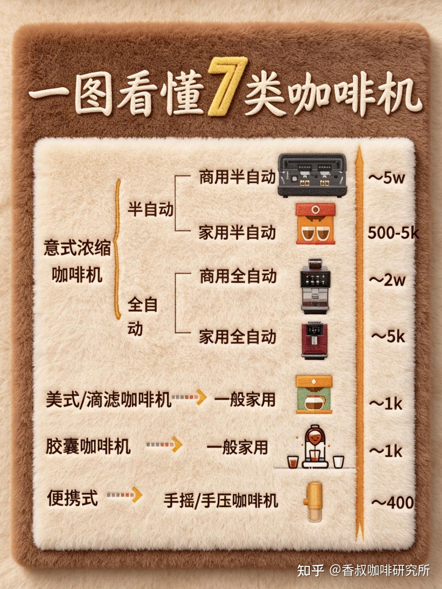 别再乱买咖啡机了!90%的人第一台都买错