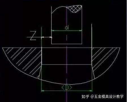 论模具冲裁间隙的重要性
