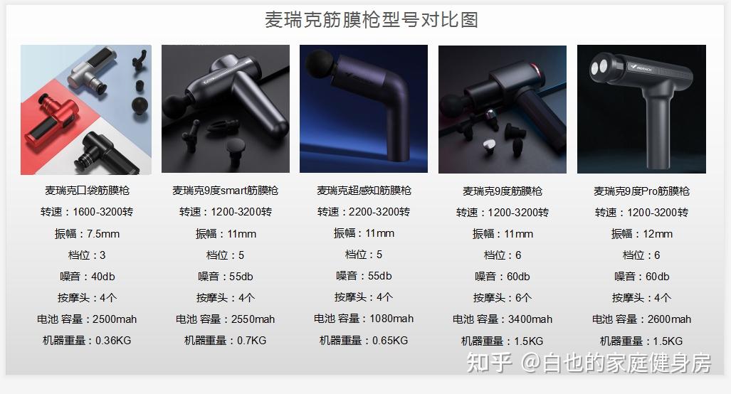 麦瑞克筋膜枪哪款好五款热销筋膜枪良心测评7年健身达人教你怎么选
