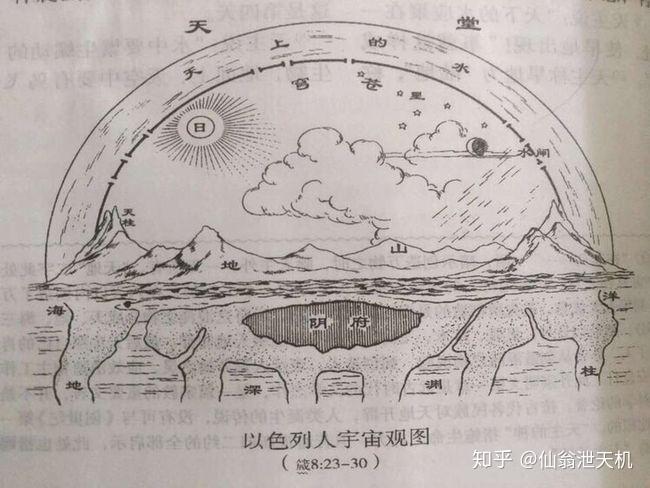 地平论重现江湖亮出如山铁证这些证据你确实无法反驳