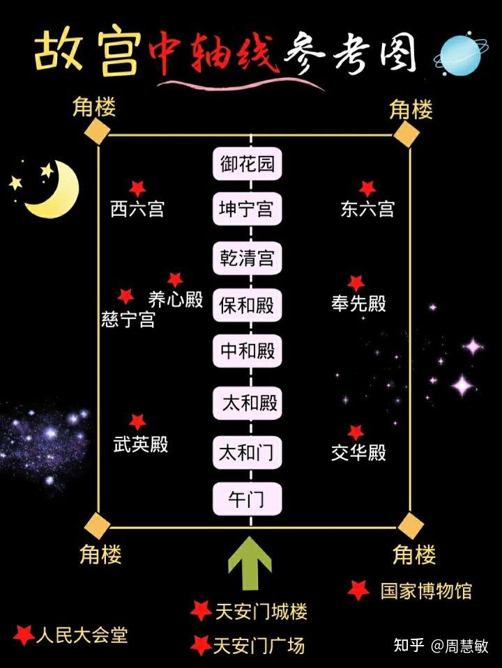 北京旅游攻略！北京五天四晚攻略!! - 知乎