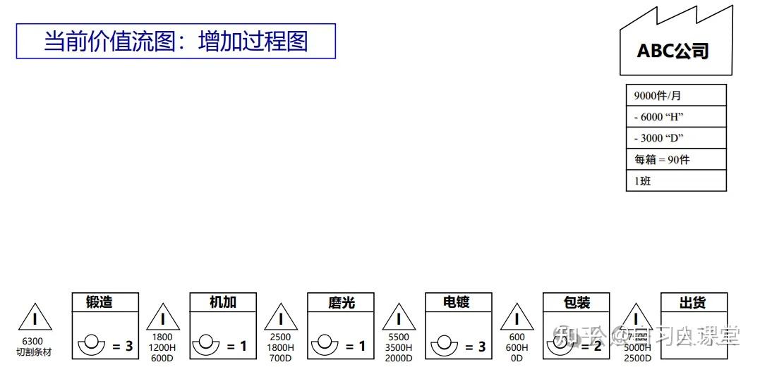 价值流图怎么画?一文教会你 - 知乎