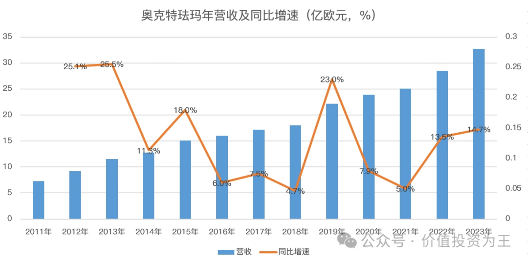 暴利的人血生意