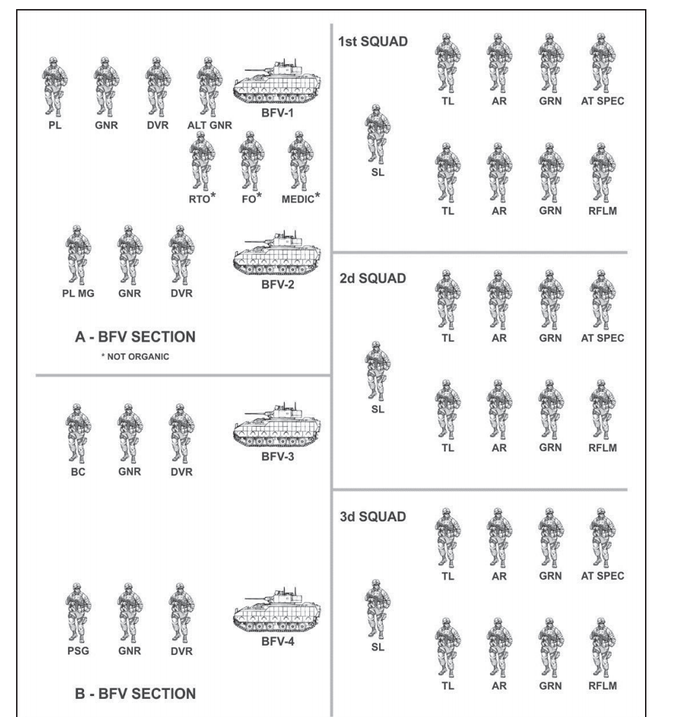 (多图预警)美国陆军布雷德利机械化步兵排编制演变