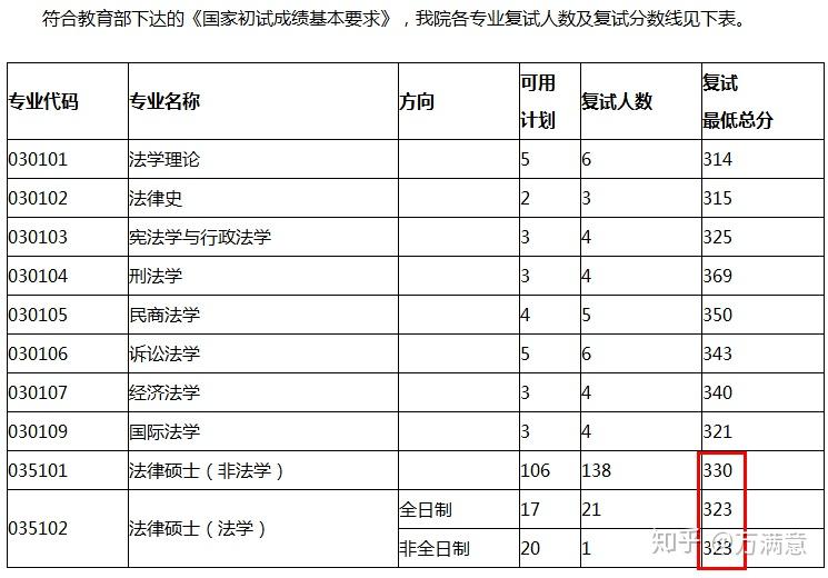 法硕非法学学校排名_法硕非法学成绩单(3)