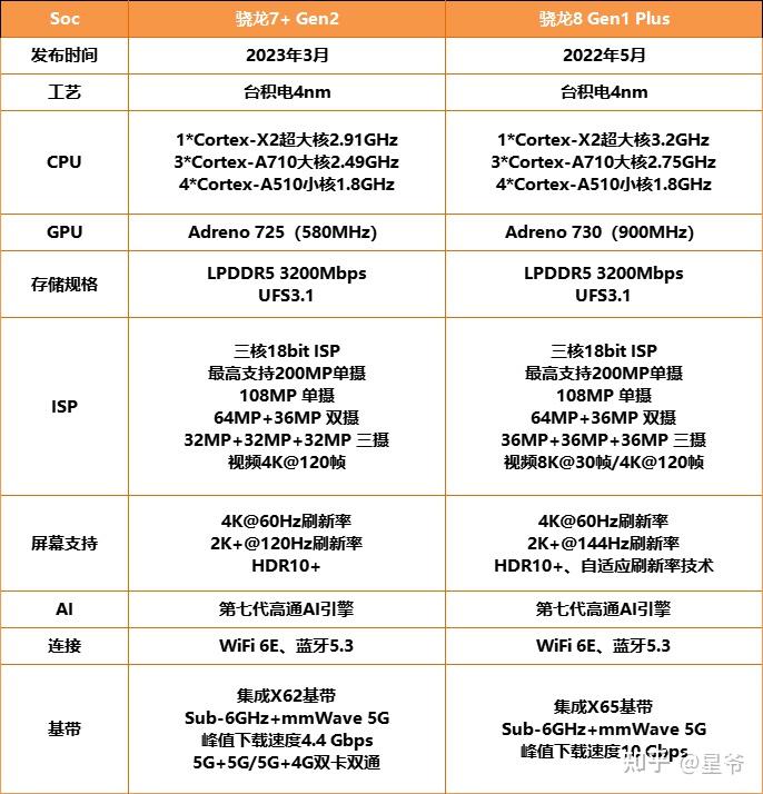 s7edge配置参数图片