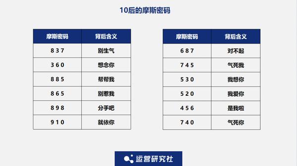 卧底 10后交友群 看完我彻底懵圈了 知乎 卧底 10后交友群 看完我彻底懵圈了 知乎